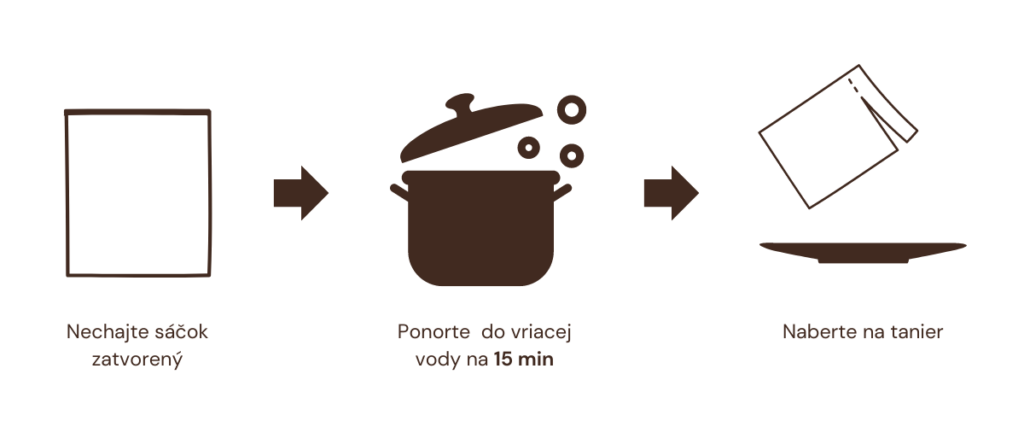 príprava vo vriacej vode